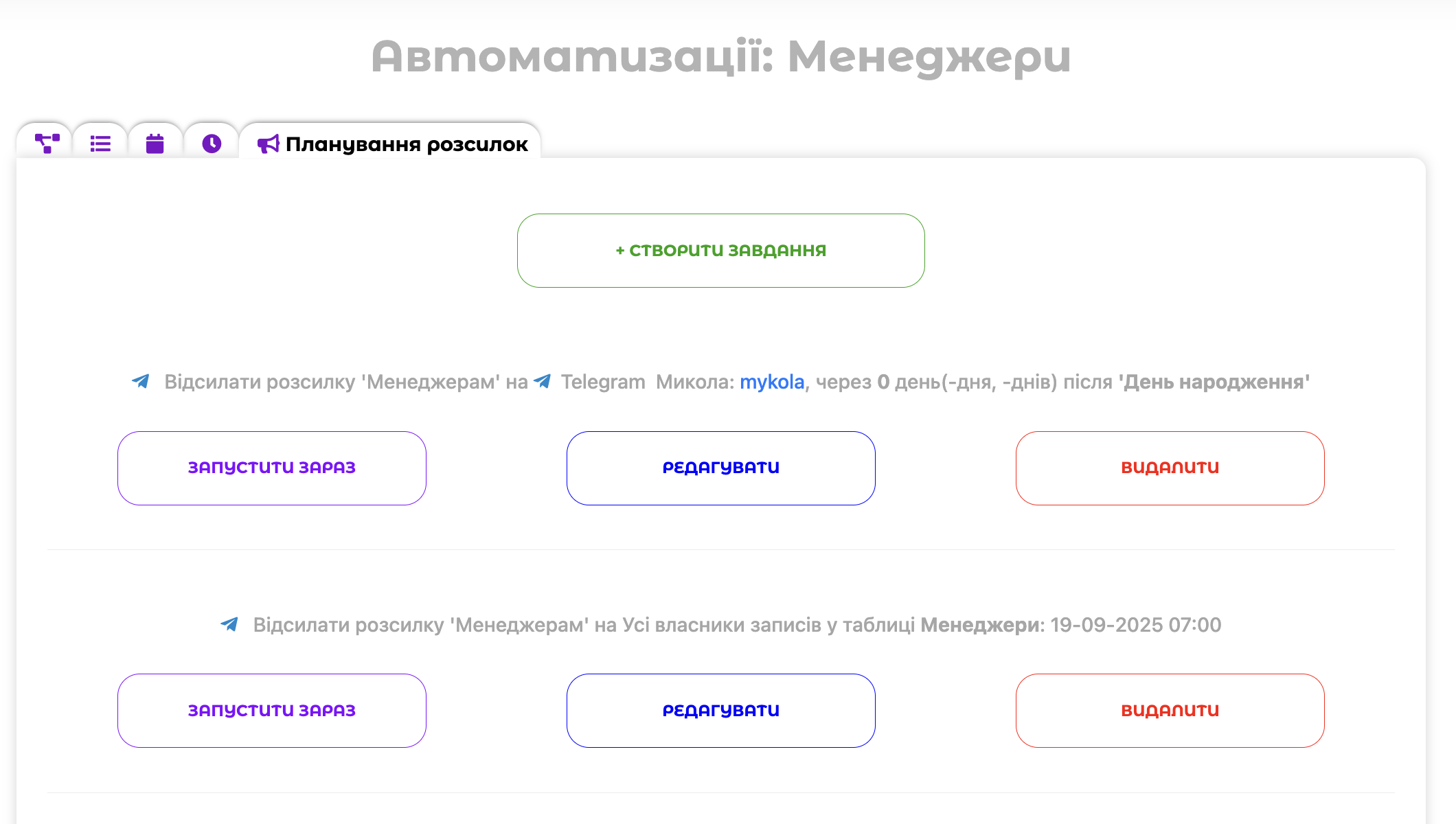 Список завдань з розсилки в телеграм