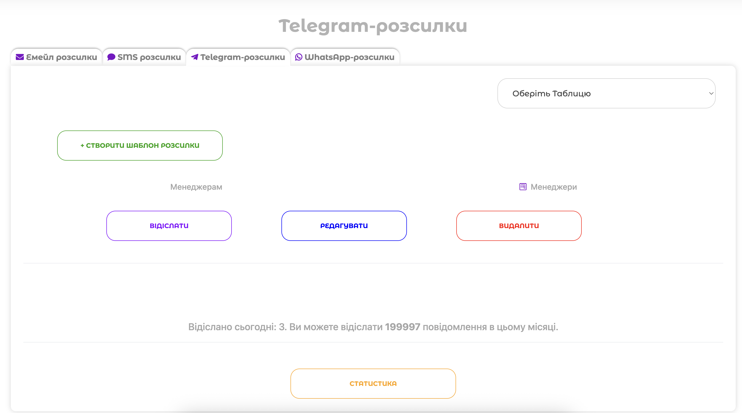 Telegram розсилки